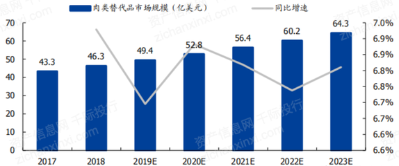 2022年人造肉行业研究报告