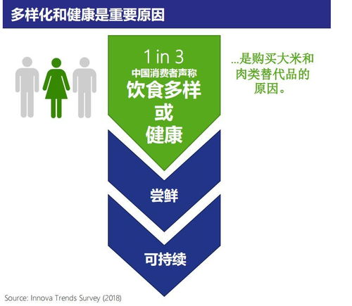 2019 Innova全球十大食品饮料行业趋势深度解析