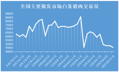 年内猪价高点或已过 反弹卖保为宜