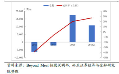 人造肉千亿市场再爆新料,青山纸业与工商大学 联手,带来健康解决方案