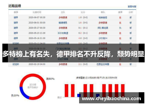 多特榜上有名失，德甲排名不升反降，颓势明显